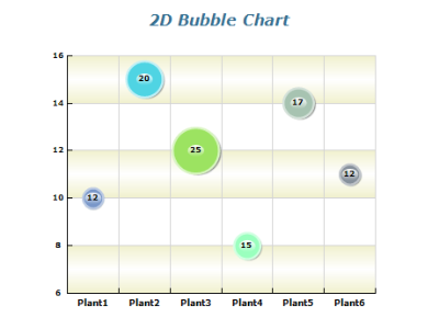2d bubble chart